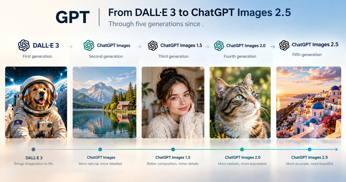 ChatGPT Image Generation Guide (2026): From DALL·E 3 to ChatGPT Images 2.5